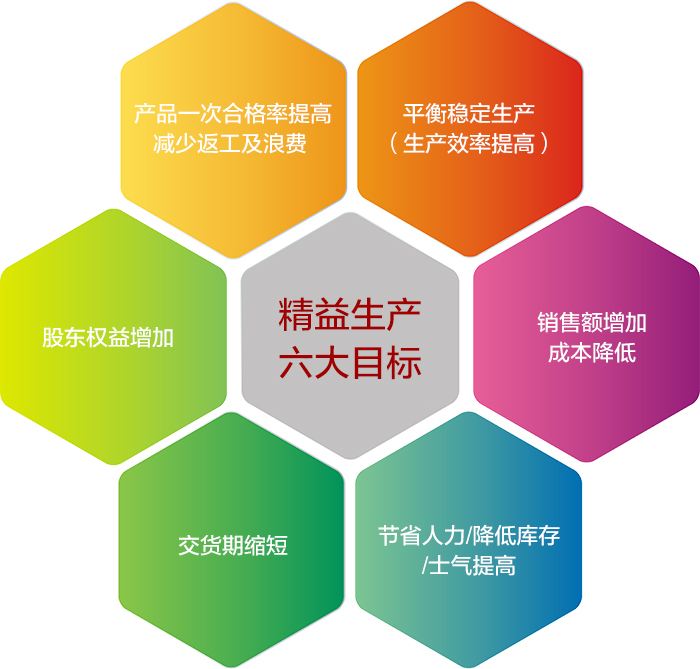 精益生產(chǎn)管理咨詢 提升企業(yè)運(yùn)營(yíng)效率的關(guān)鍵