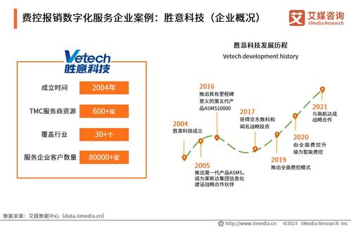 《2023年中國(guó)企業(yè)數(shù)字化轉(zhuǎn)型發(fā)展白皮書》深度解讀 企業(yè)管理咨詢的機(jī)遇與挑戰(zhàn)